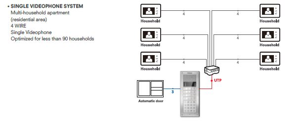 SINGLE VIDEOPHONE SYSTEM.JPG