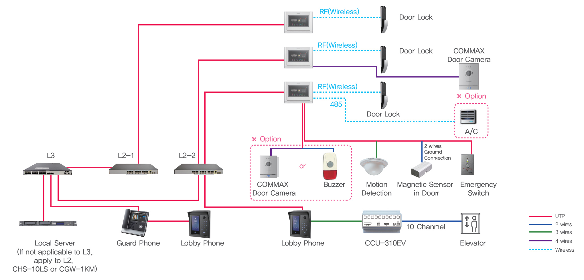 CIP-710M__wiring.jpg