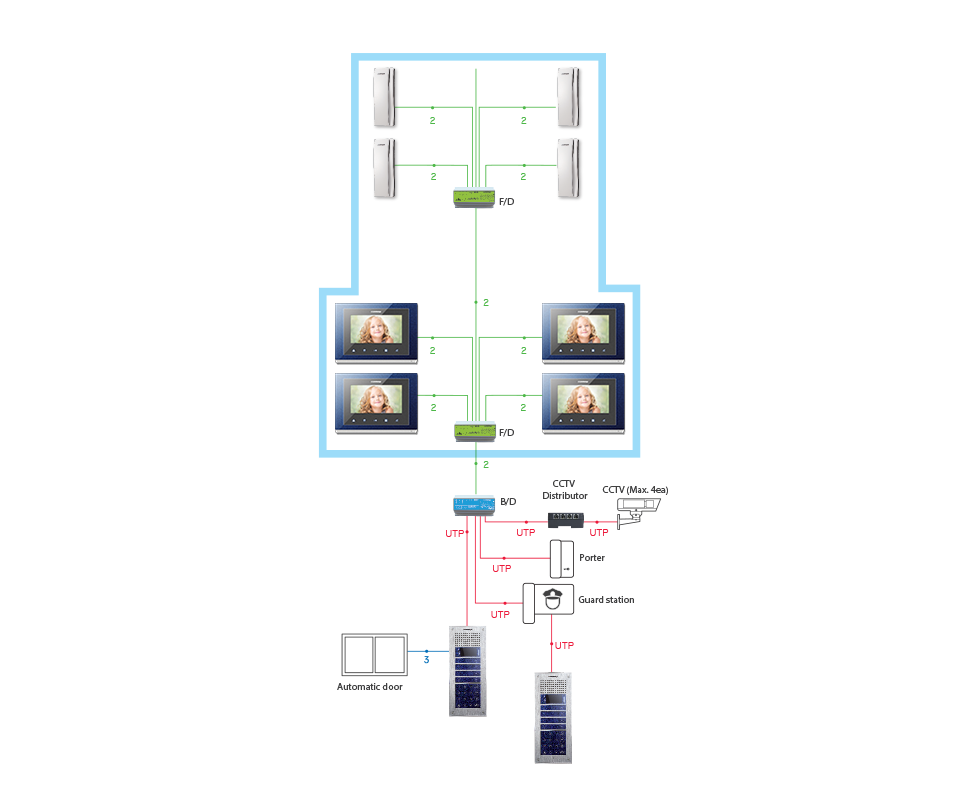 CMV-70S Small Apartment (2 Wire).png