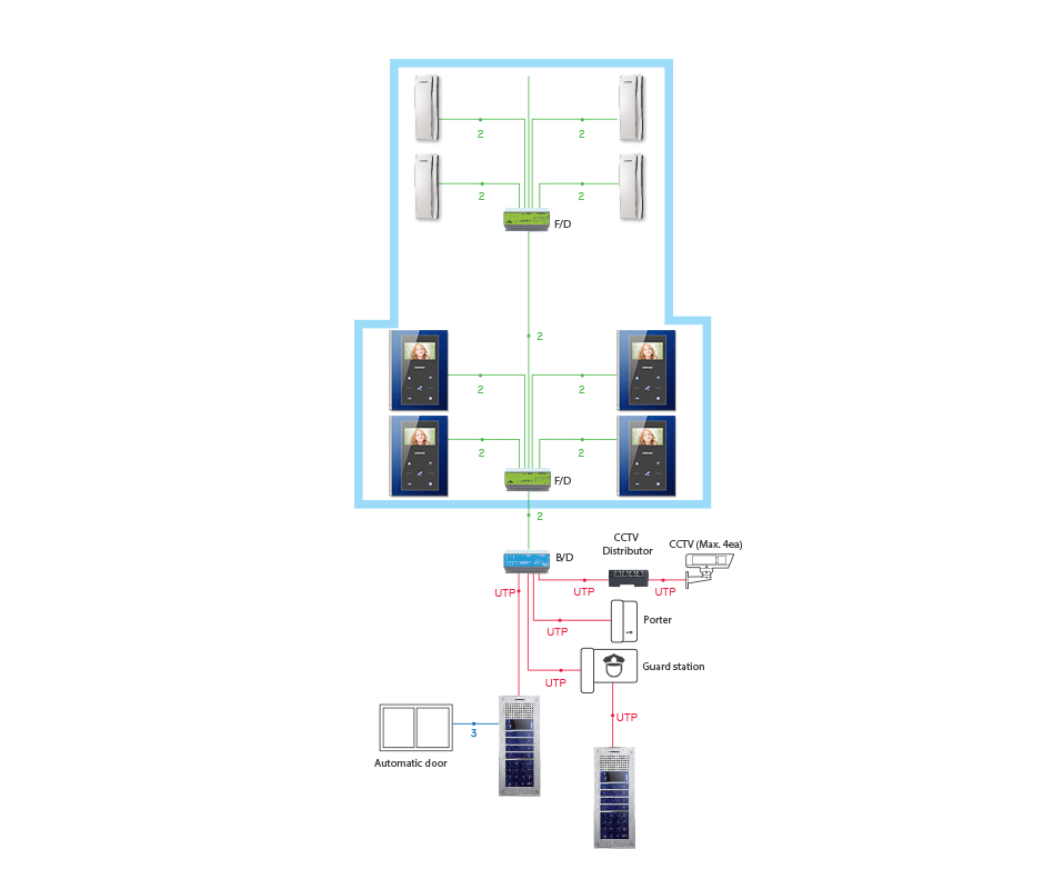 CMV-43S Small Apartment (2 Wire).png