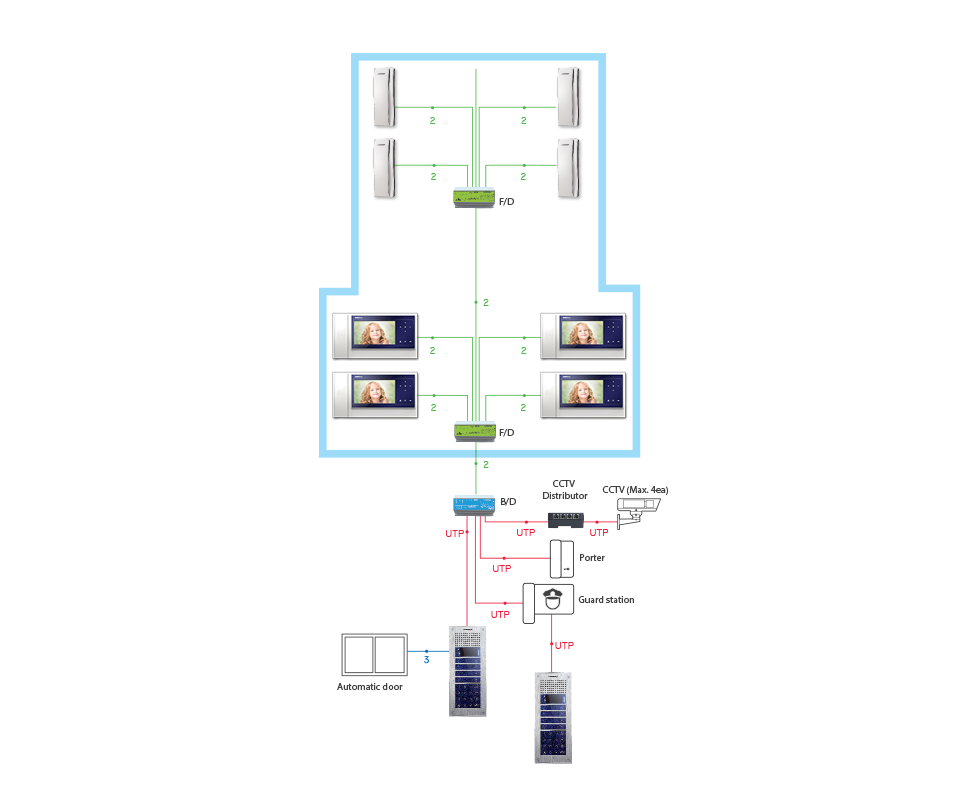 CMV-77K Small Apartment (2 Wire).png