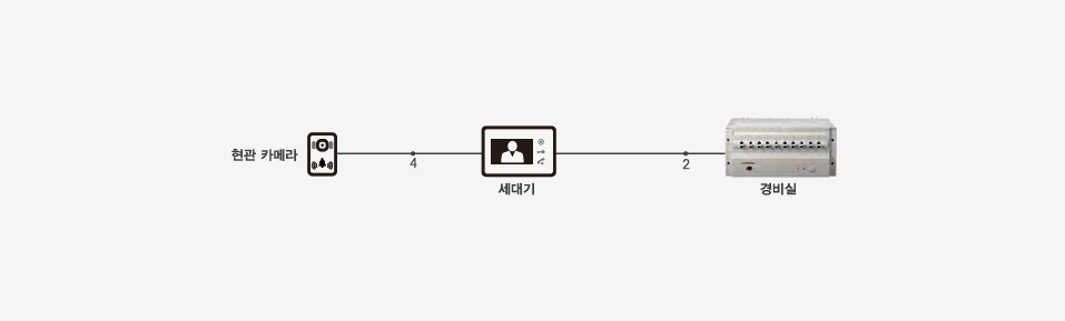 시스템 구성도