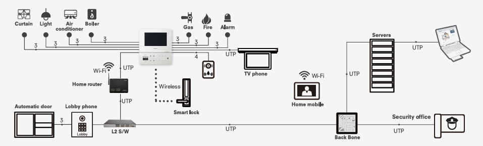 CSH-1020WH | SMART WALL PAD - COMMAX