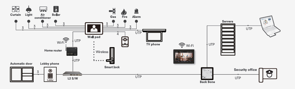 CHM-890B | HOME MOBILE - COMMAX