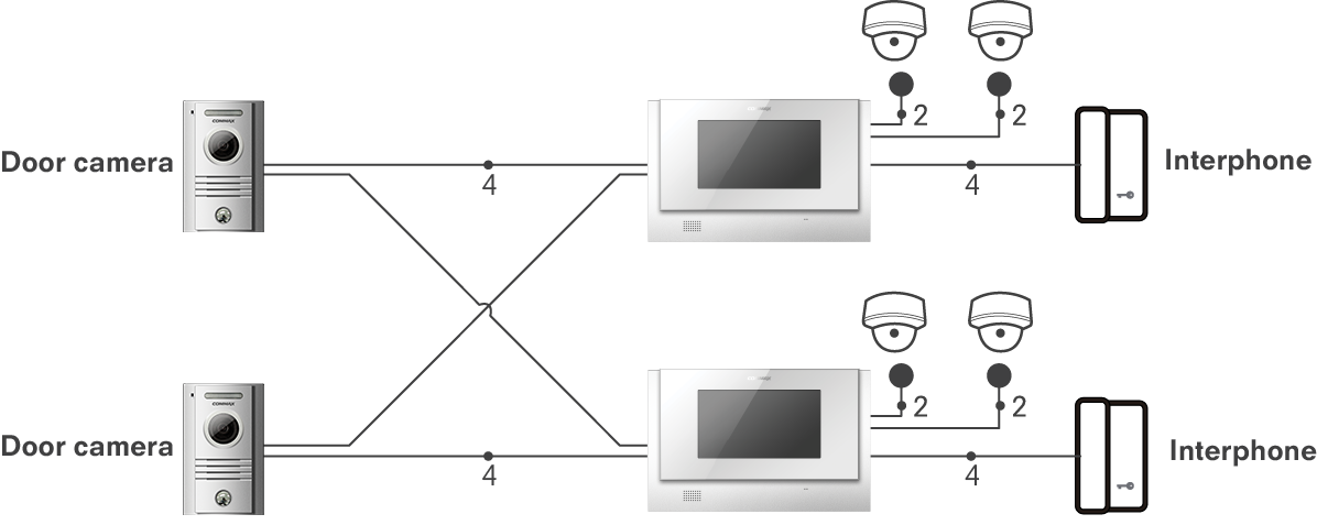 DRC-40KA | DOOR CAMERA - COMMAX