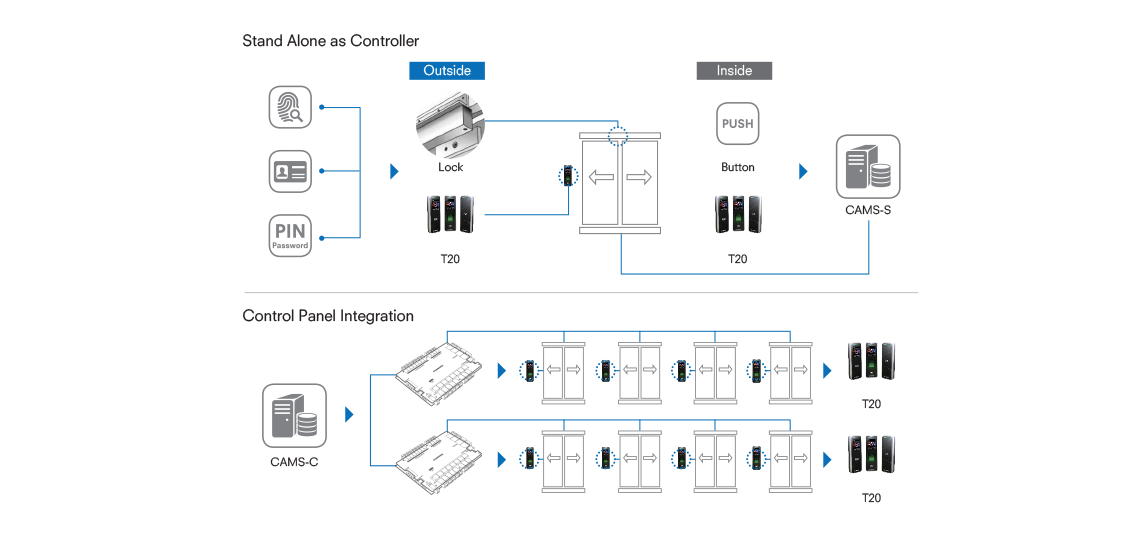 COMMAX - Smart Home & Security