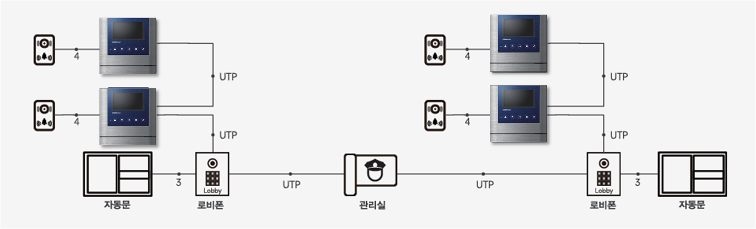 시스템 구성도