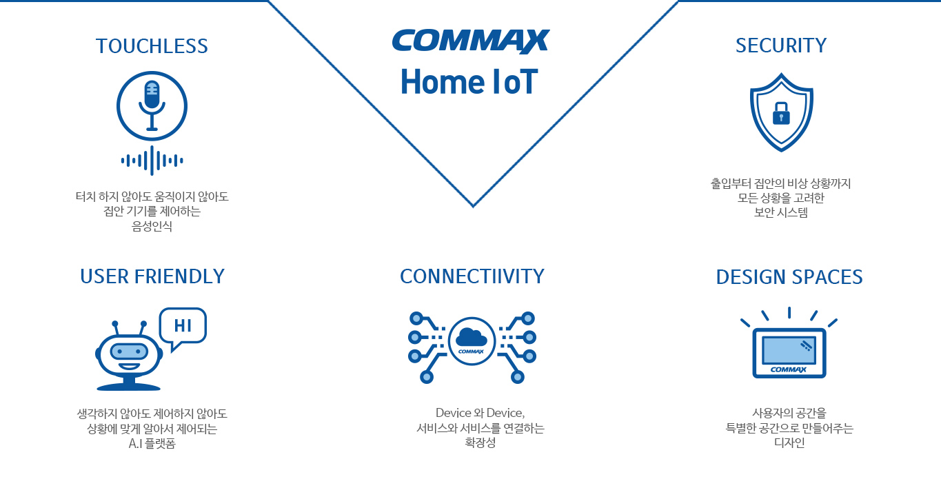 commax-iot