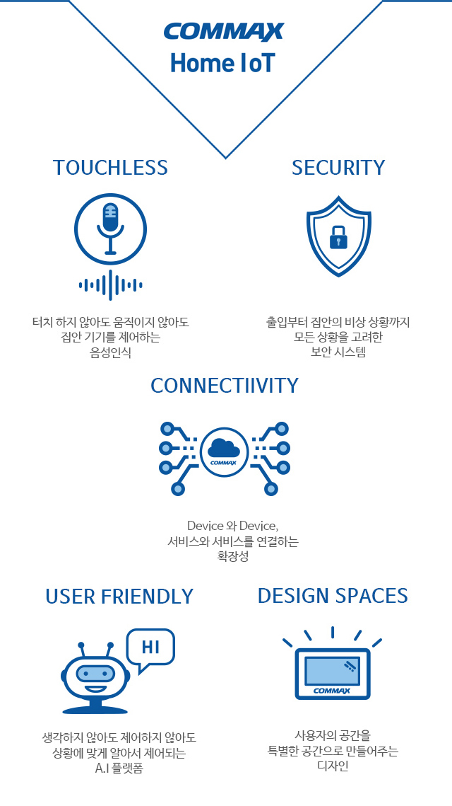 commax-iot