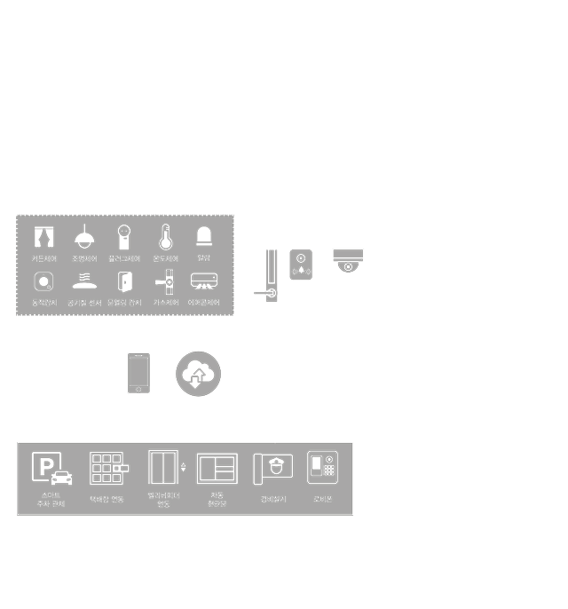 commax-iot-solution