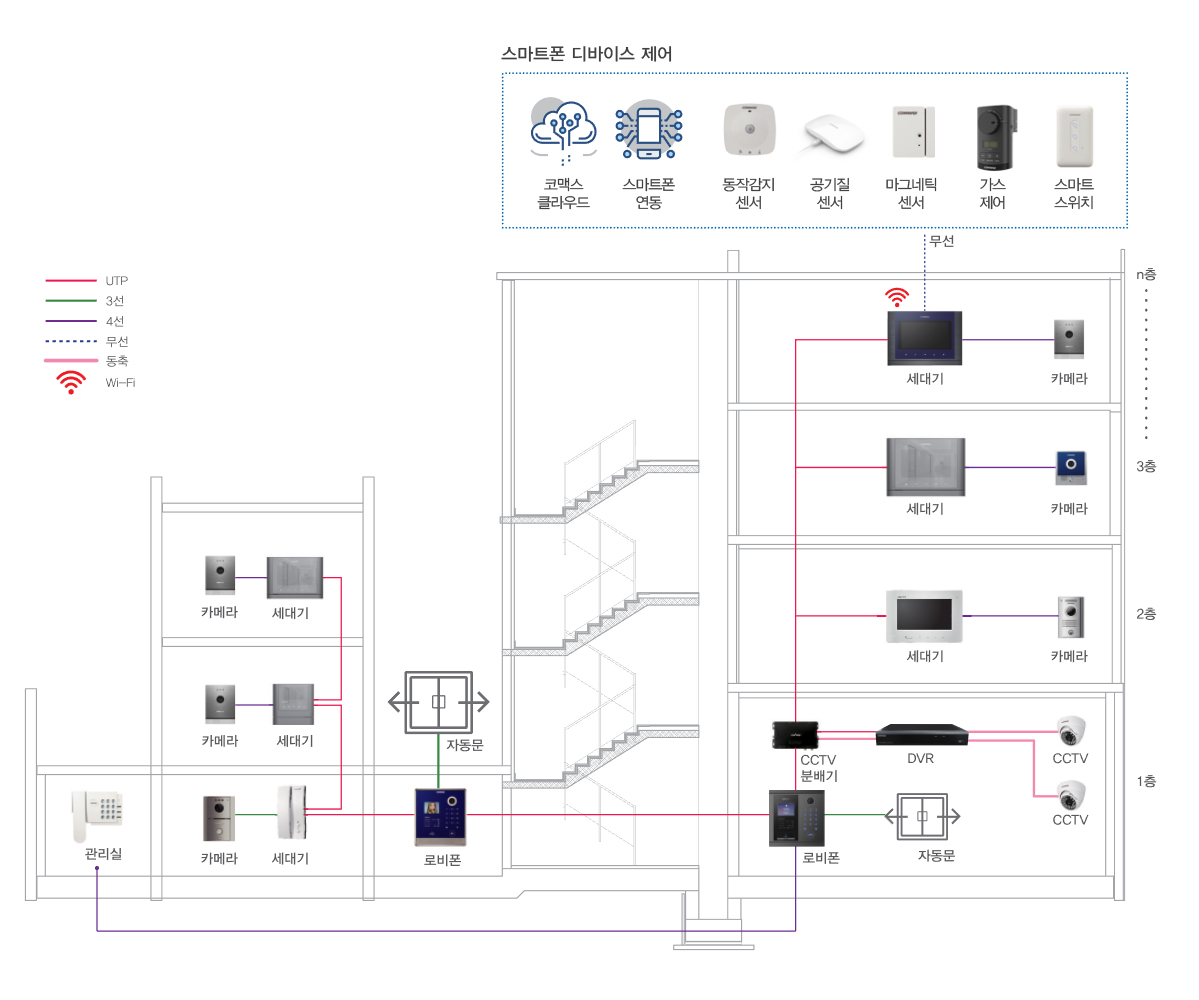 giot-kit-system